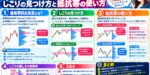 価格帯別出来高とは？しこりの見つけ方と抵抗帯の使い方