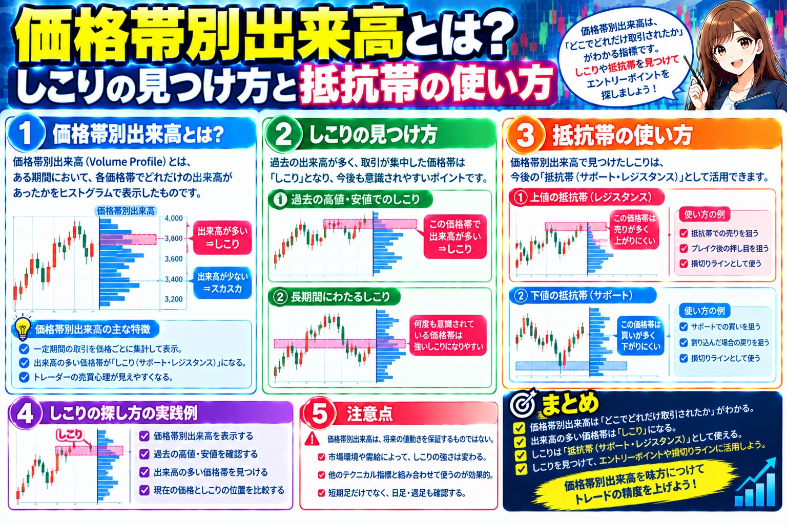 価格帯別出来高とは？しこりの見つけ方と抵抗帯の使い方