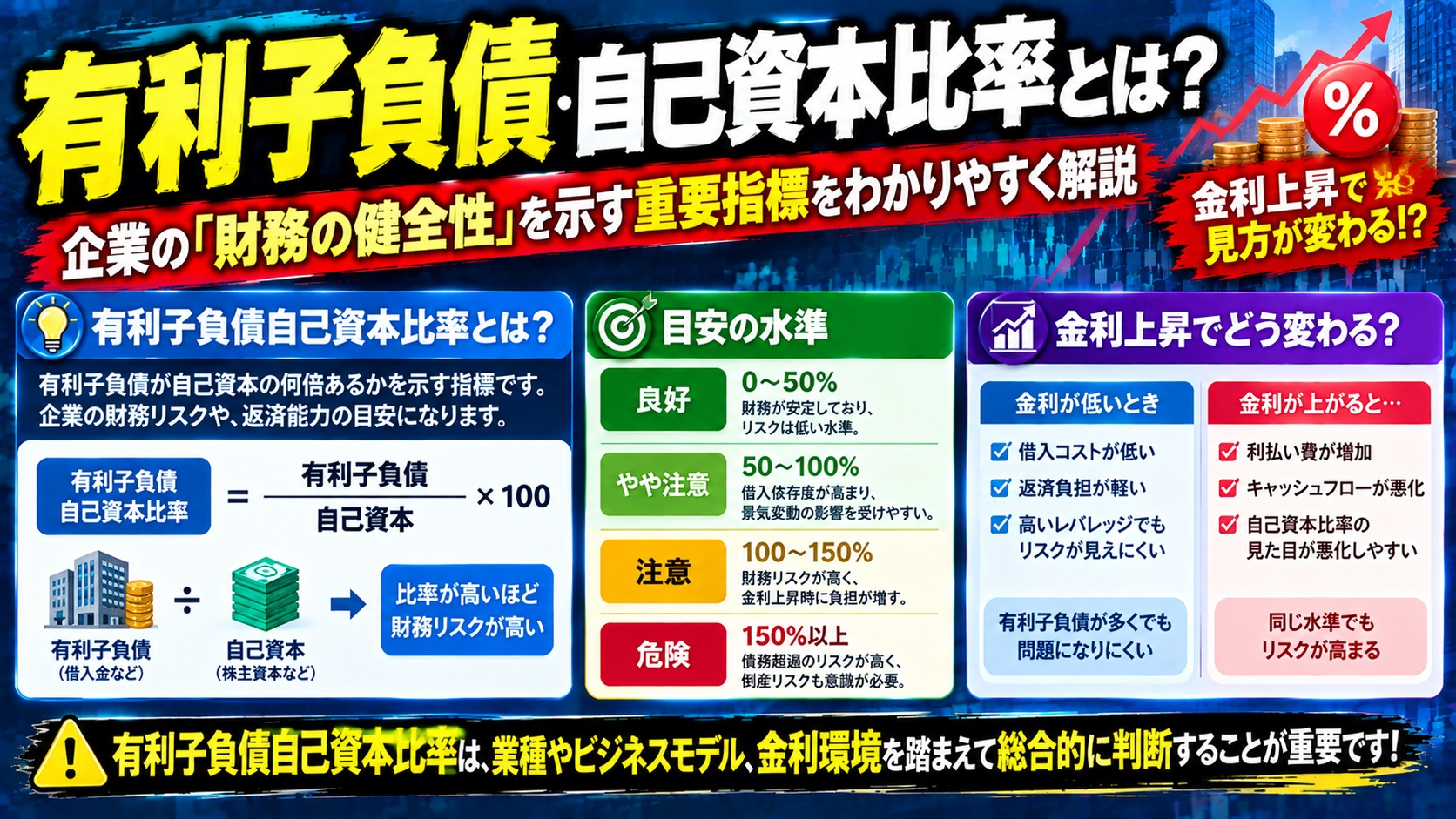 有利子負債自己資本比率とは？目安と金利上昇で変わる見方