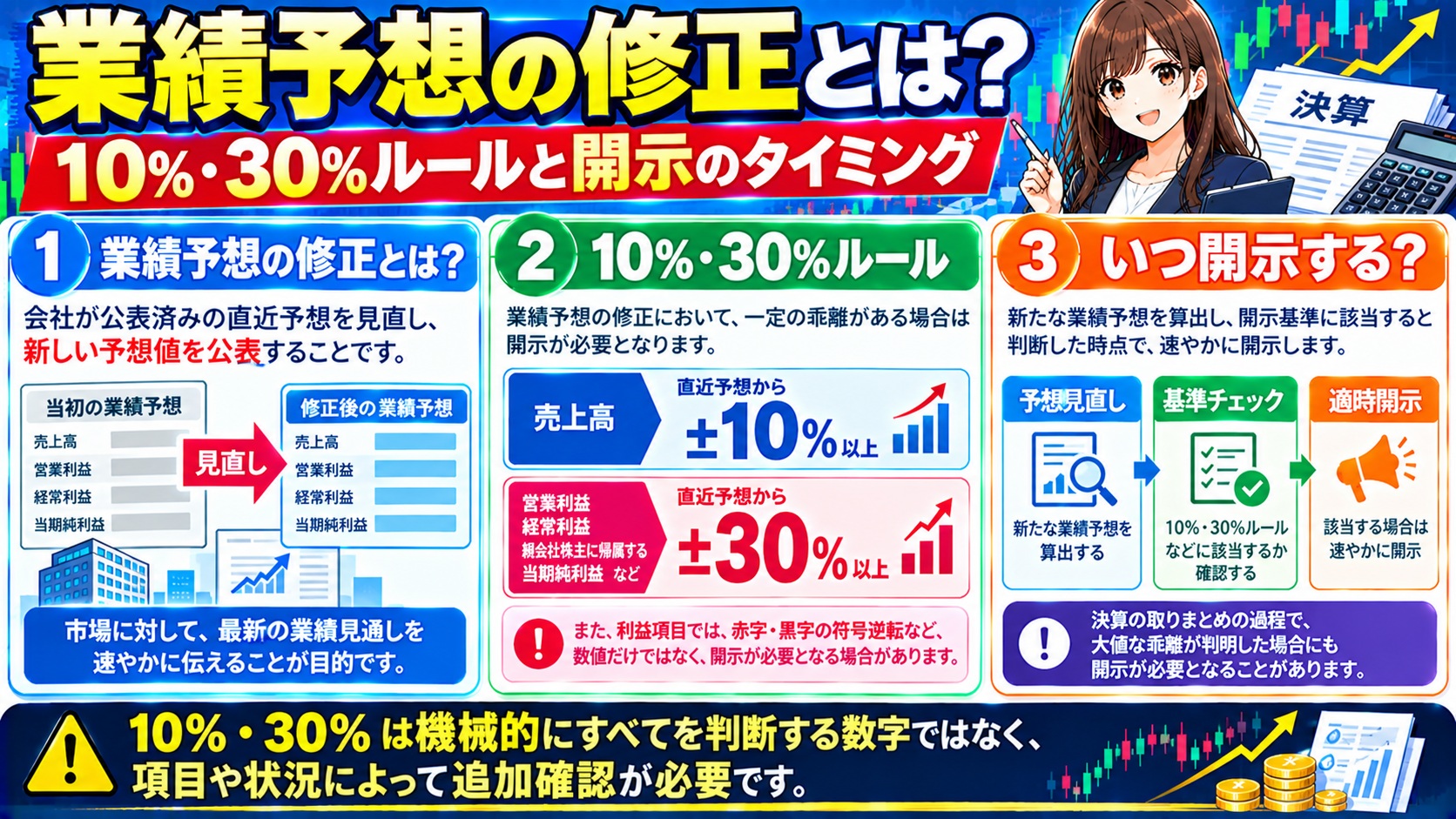 業績予想の修正とは?10%・30%ルールと開示のタイミング