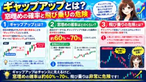 ギャップアップとは?窓埋めの確率と飛び乗りの危険
