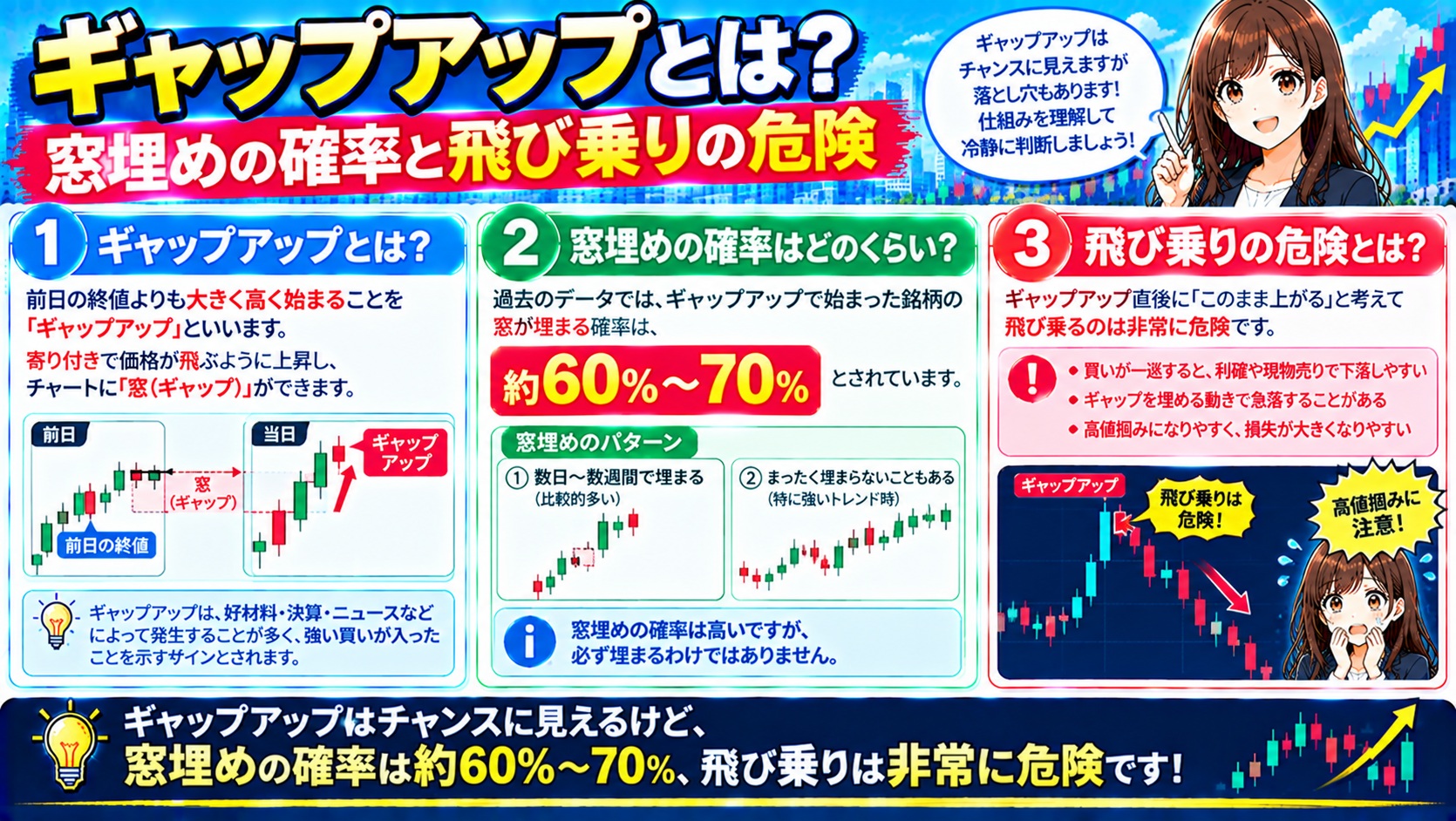 ギャップアップとは?窓埋めの確率と飛び乗りの危険