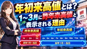 年初来高値とは?1〜3月に昨年来高値と表示される理由
