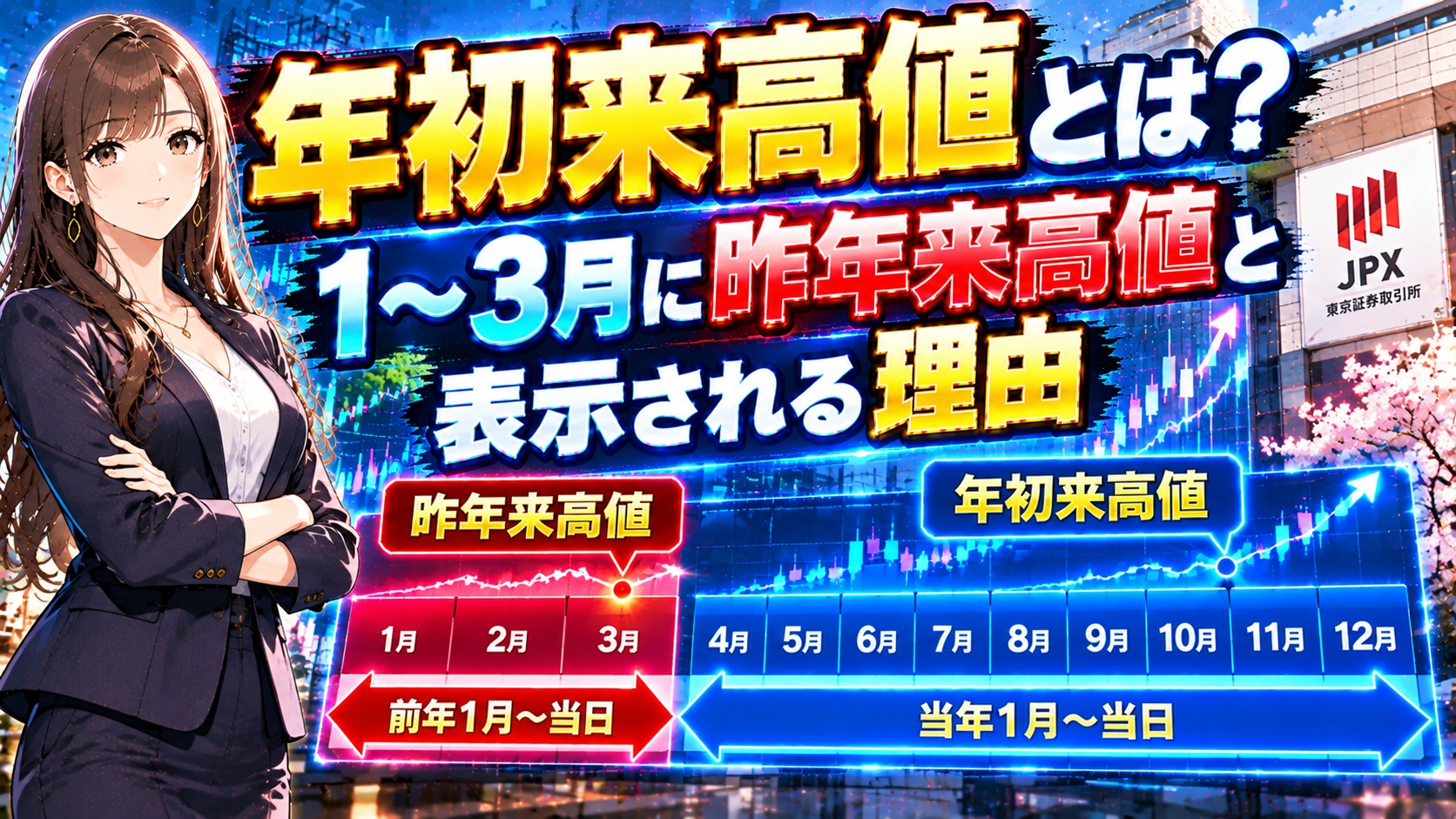 年初来高値とは？1〜3月に昨年来高値と表示される理由