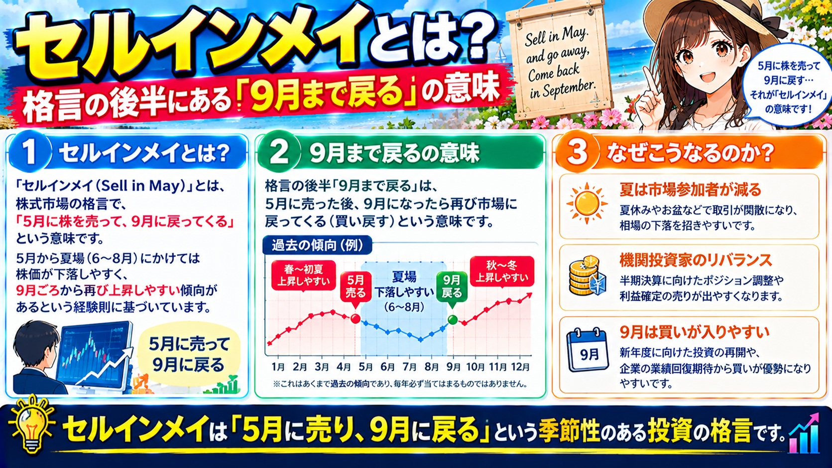 セルインメイとは？格言の後半にある9月まで戻るなの意味