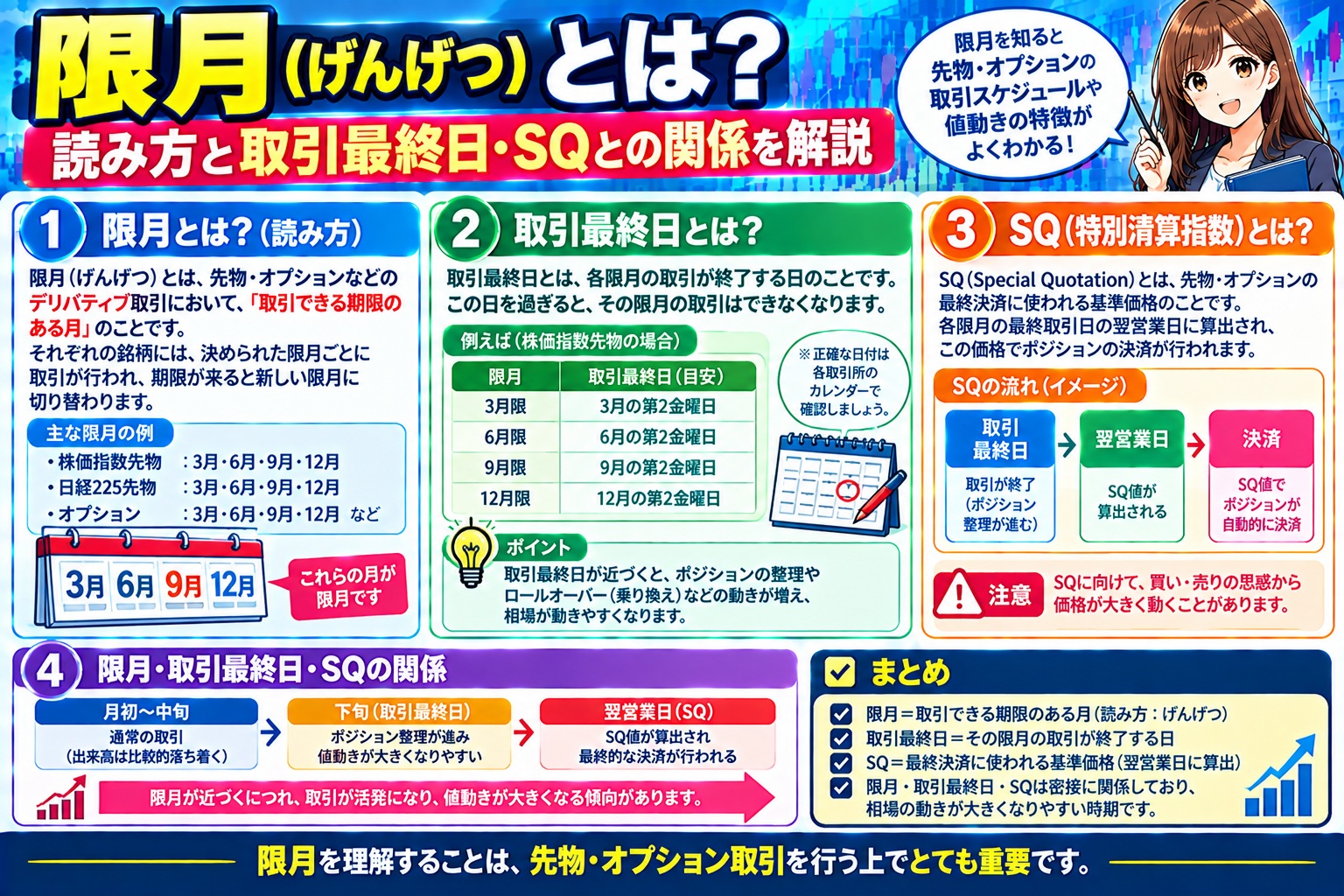 限月とは？読み方と取引最終日・SQとの関係を解説