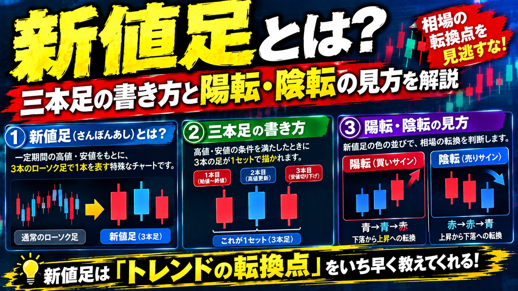 新値足とは？三本足の書き方と陽転・陰転の見方を解説
