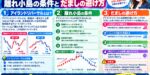 アイランドリバーサルとは？離れ小島の条件とだましの避け方