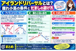 アイランドリバーサルとは?離れ小島の条件とだましの避け方