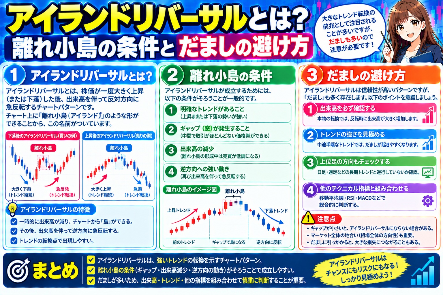 アイランドリバーサルとは?離れ小島の条件とだましの避け方