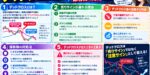 デッドクロスとは？売りサインが遅れる理由と保有株の対処