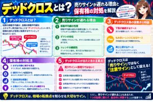 デッドクロスとは？売りサインが遅れる理由と保有株の対処