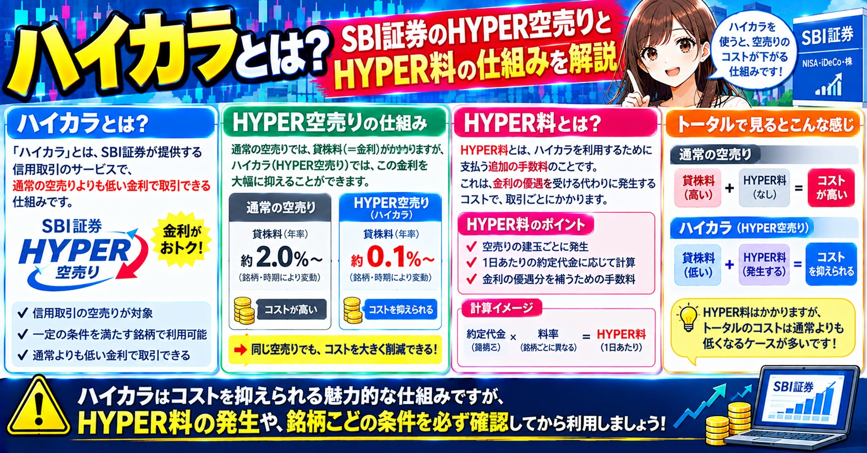 ハイカラとは？SBI証券のHYPER空売りとHYPER料の仕組み