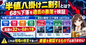 半値八掛け二割引とは？68％下落を過去の暴落で検証