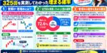 窓開け・窓埋めとは？325回を実測してわかった埋まる確率