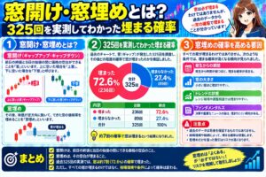 窓開け・窓埋めとは？325回を実測してわかった埋まる確率