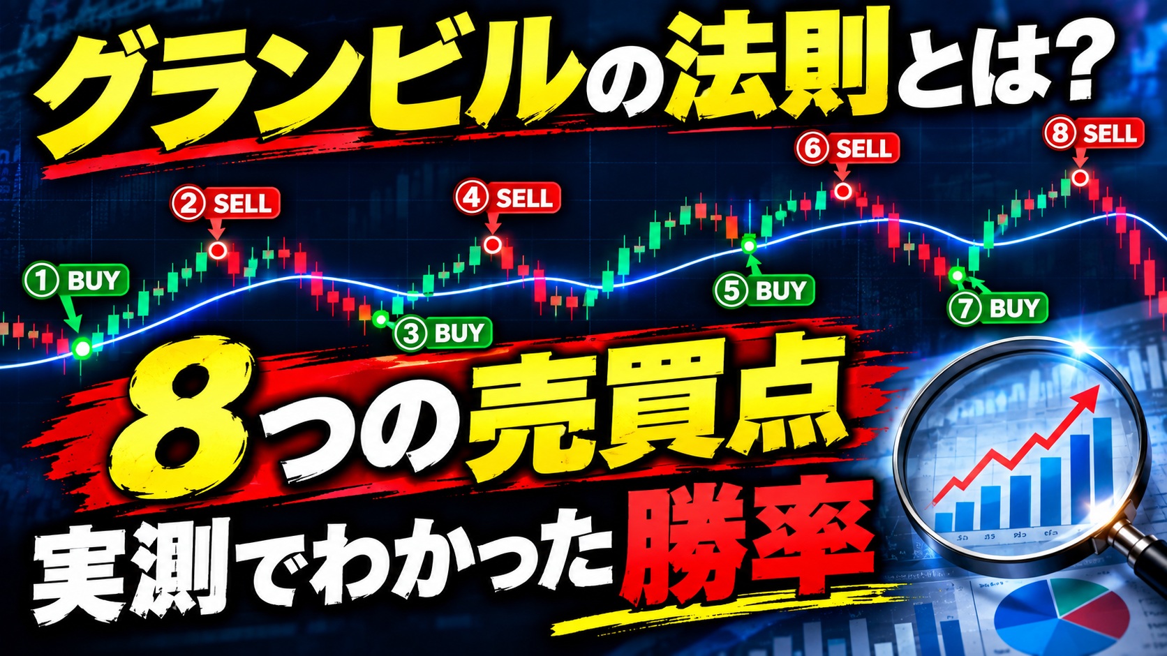 グランビルの法則とは？8つの売買点と実測でわかった勝率