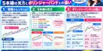 回帰トレンドとは？5本線の見方とボリンジャーバンドとの違い