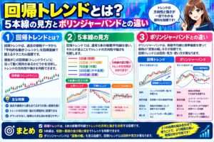 回帰トレンドとは?5本線の見方とボリンジャーバンドとの違い