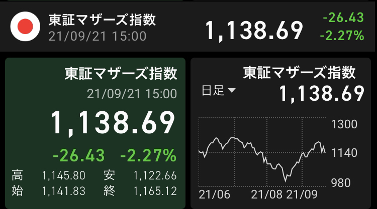 マザーズ