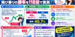 ジャンピングキャッチとは？飛び乗りの勝率を118回で実測