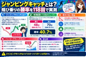 ジャンピングキャッチとは？飛び乗りの勝率を118回で実測
