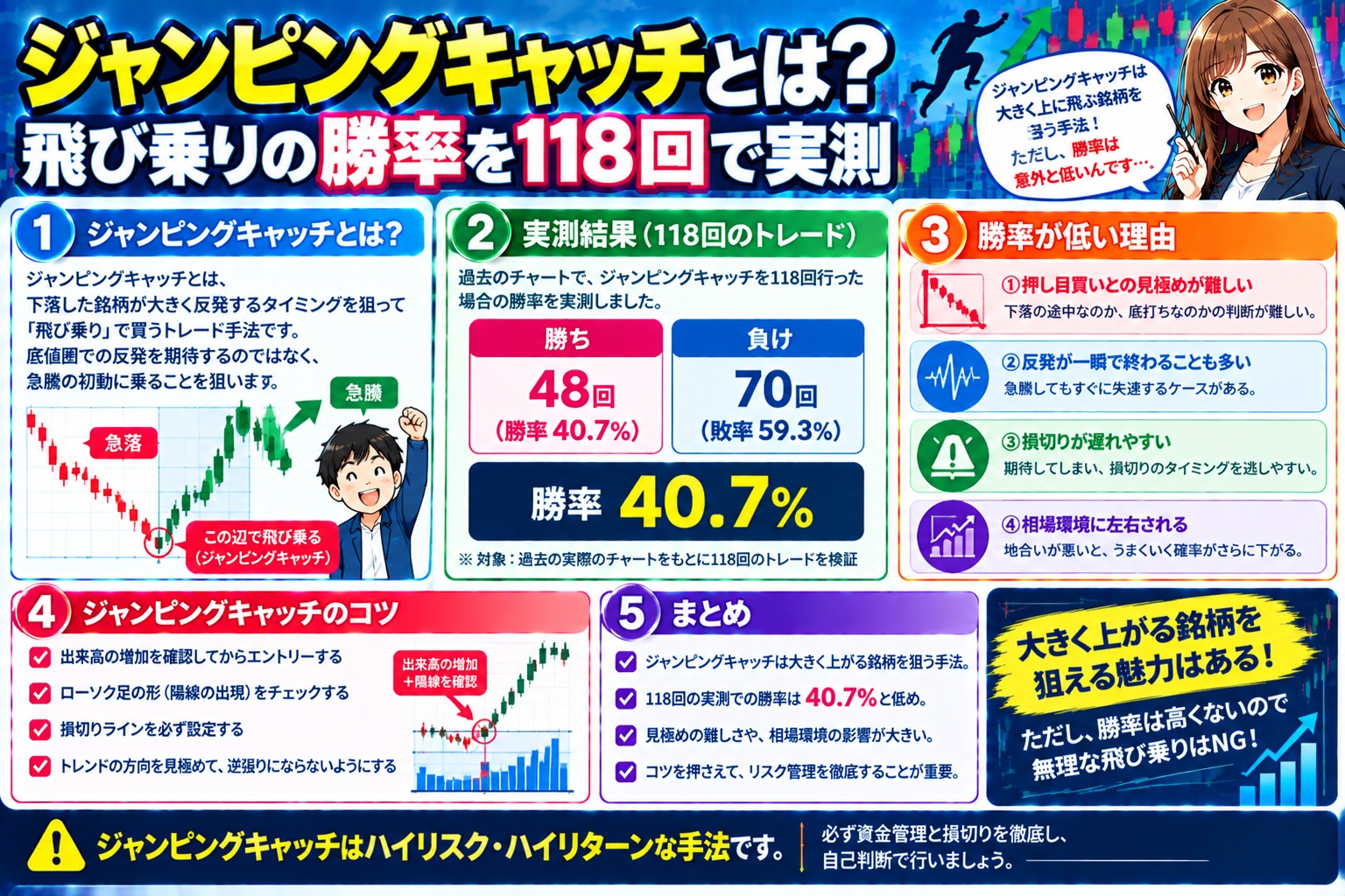 ジャンピングキャッチとは？飛び乗りの勝率を118回で実測