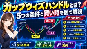 カップウィズハンドルとは?5つの条件と買い時を図で解説