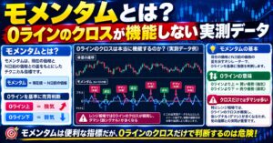 モメンタムとは？0ラインのクロスが機能しない実測データ