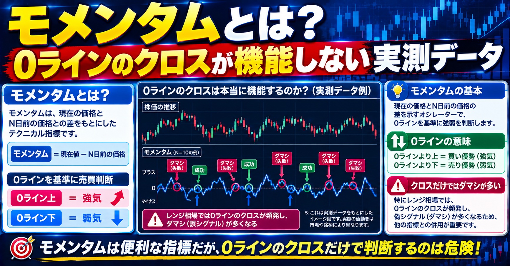 モメンタムとは?0ラインのクロスが機能しない実測データ