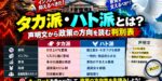 タカ派・ハト派とは？声明文から政策の方向を読む判別表