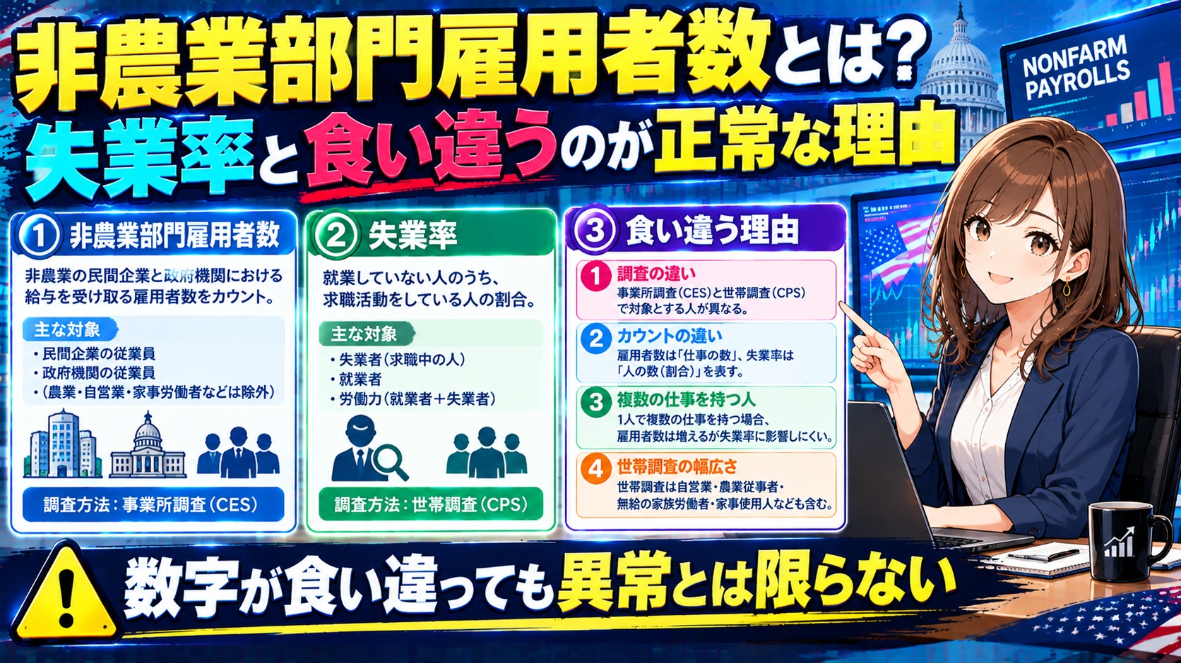 非農業部門雇用者数とは？失業率と食い違うのが正常な理由
