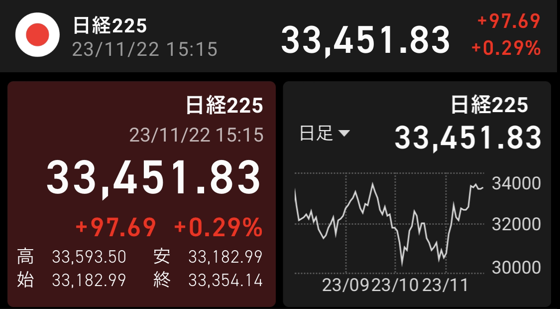 日経平均