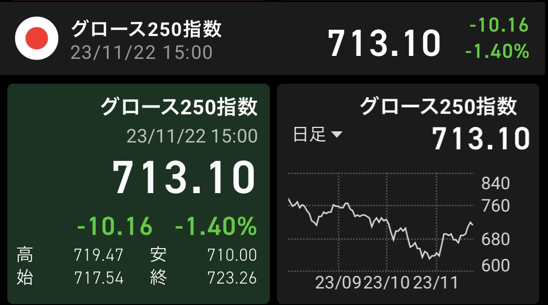 マザーズ