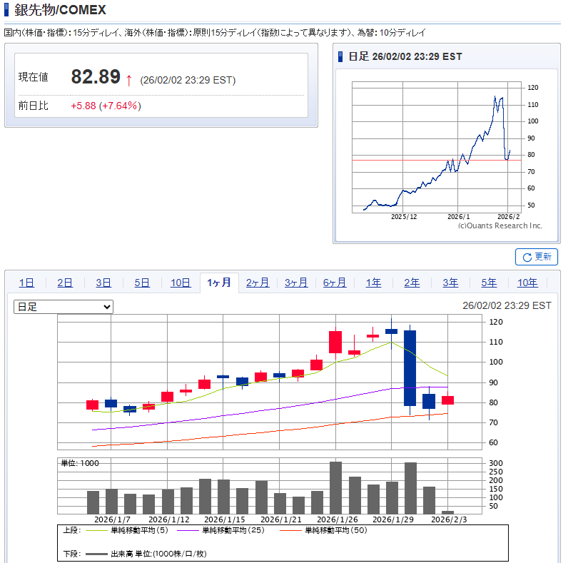 銀(シルバー)のチャート画像