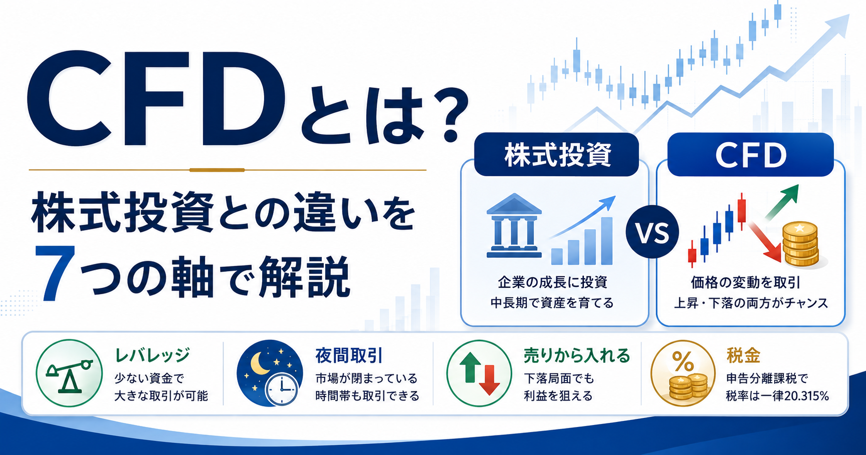CFDとは?株との違い7つと税金・リスクをわかりやすく解説
