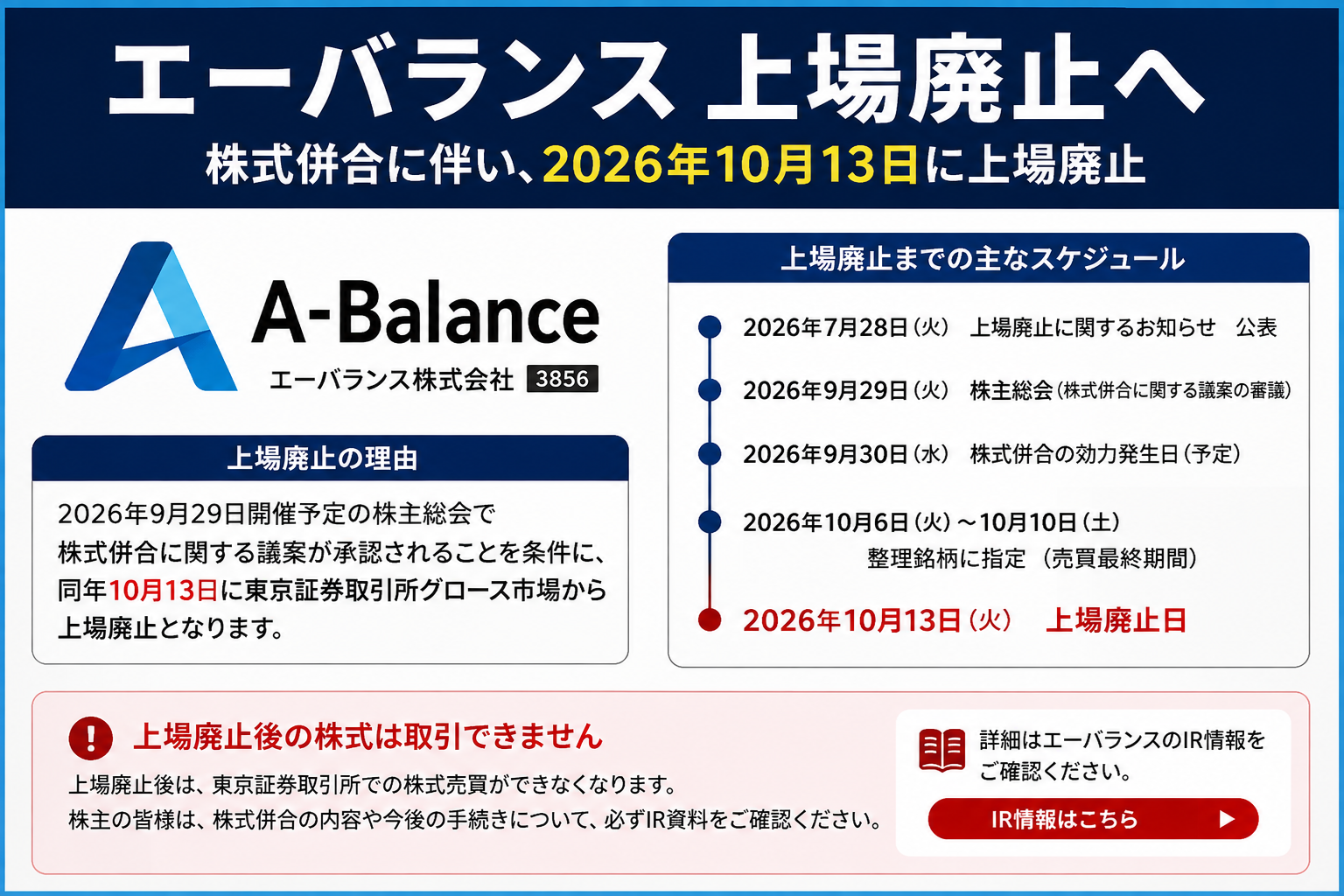 エーバランス株価100倍から上場廃止までの全貌