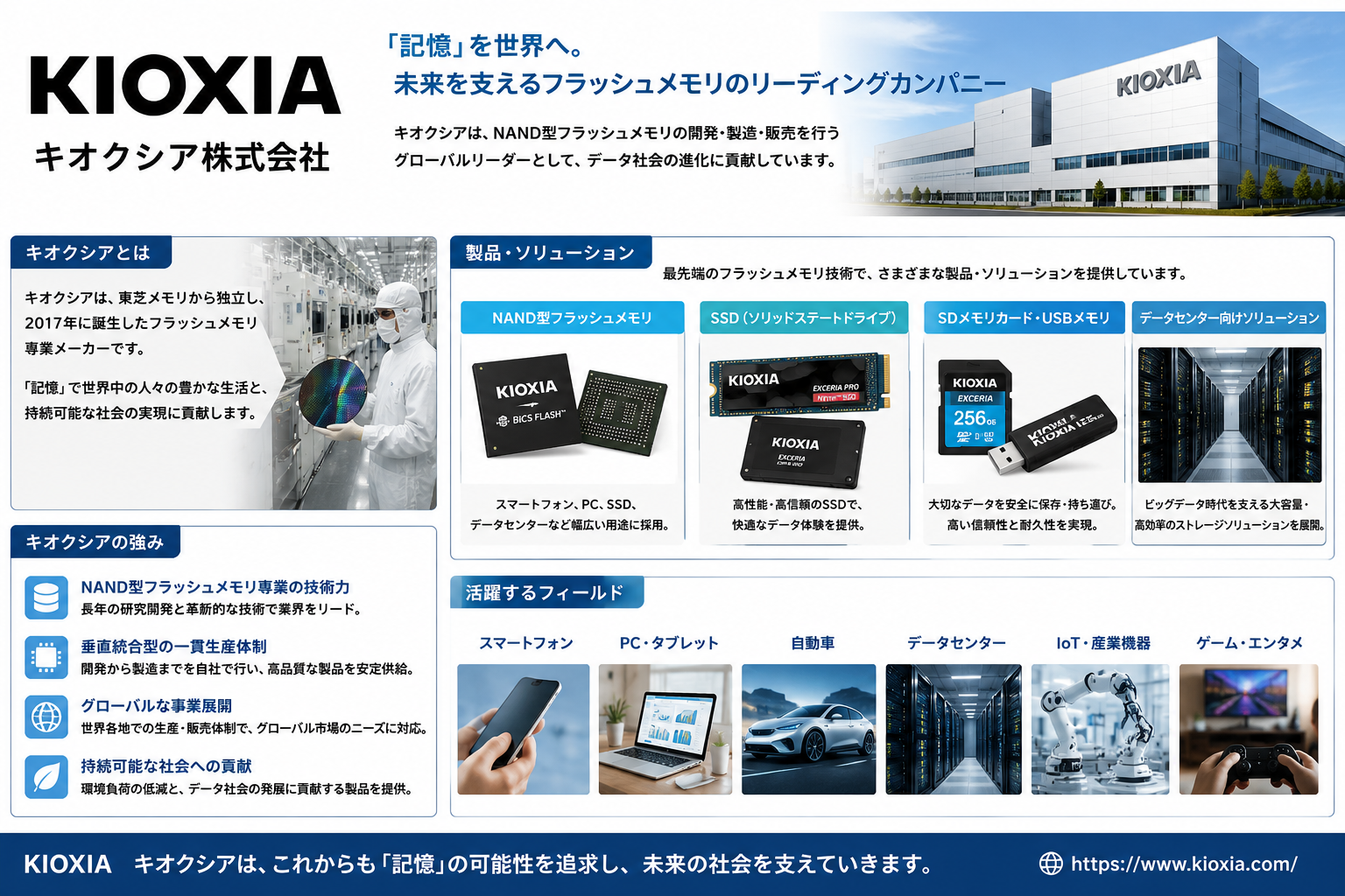 キオクシアの株価急落の全貌
