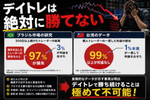 デイトレは97%が負ける|研究データが示す勝てない理由