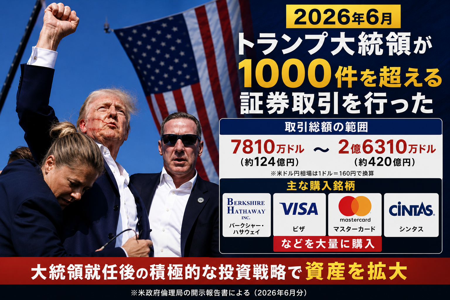 トランプ大統領の株取引1051件|6月に買った銘柄と売った銘柄を公開