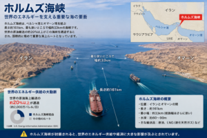 ホルムズ海峡とは?日本の原油9割が通る要衝と株価への影響