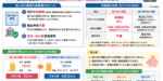 個人向け国債の税優遇は株価にどう影響するか