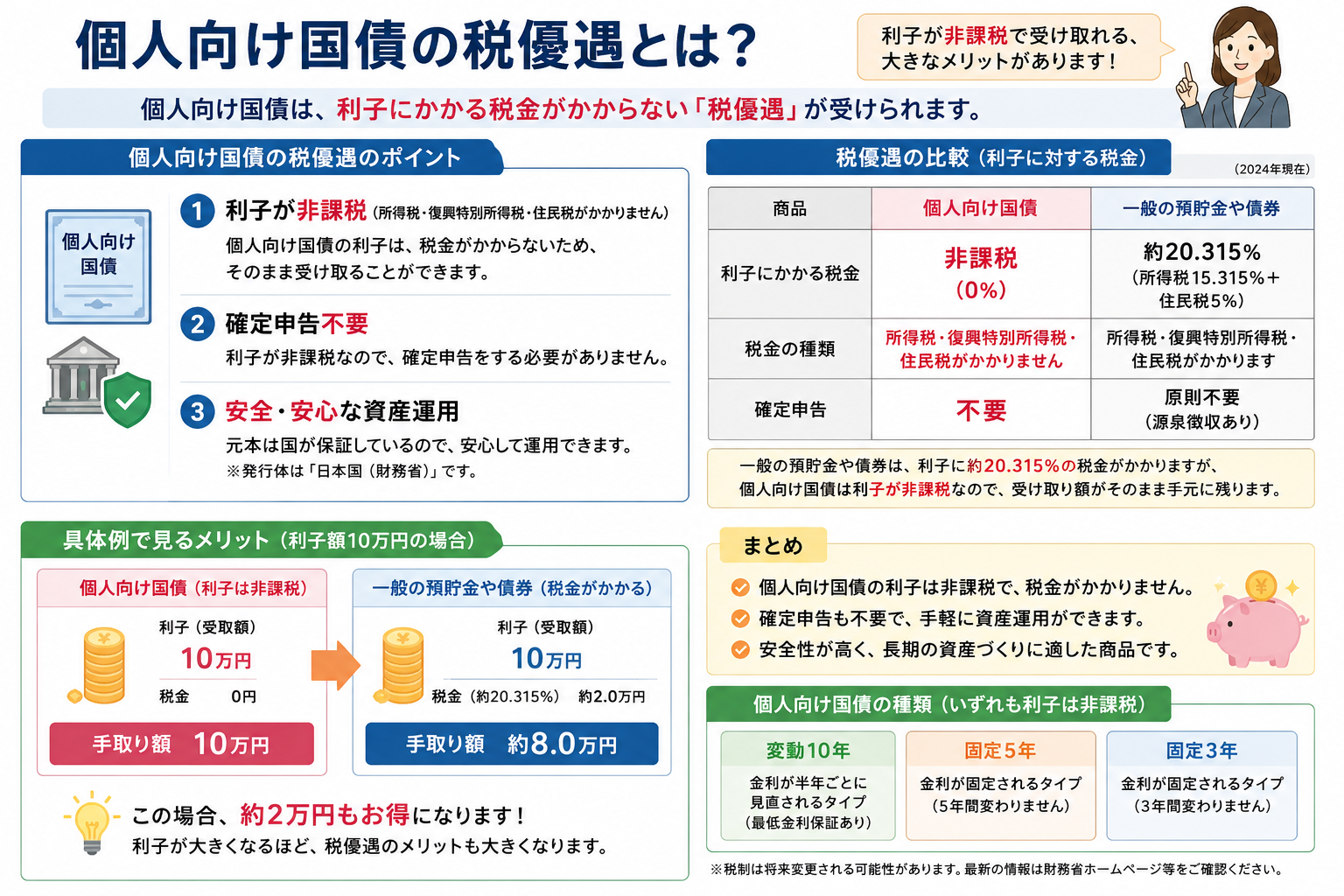 個人向け国債の税優遇は株価にどう影響するか