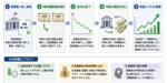 米国債バイバックとは？株価と円相場への影響を解説