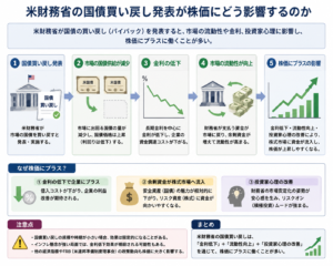 米国債バイバックとは?株価と円相場への影響を解説