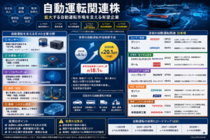 自動運転関連株の本命は？レベル2++発表で動いた22銘柄を実測