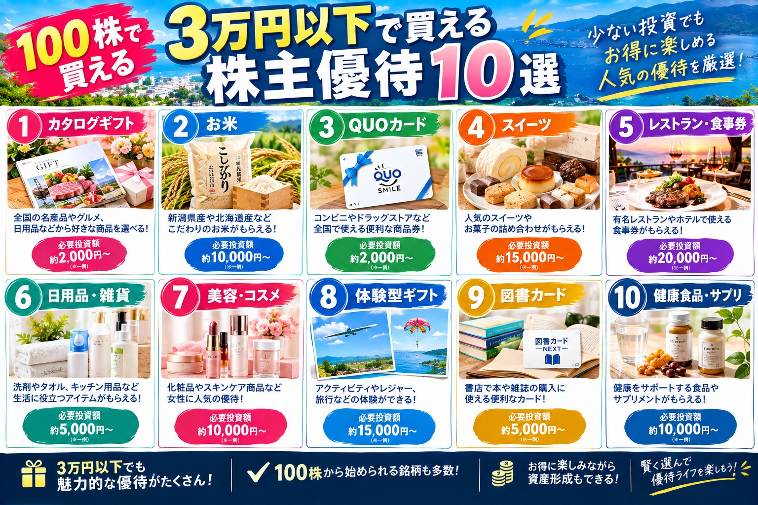 3万円以下で買える株主優待10選|100株の実質利回りランキング2026年版