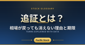 追証とは?相場が戻っても消えない理由と期限
