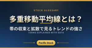 多重移動平均線とは？帯の収束と拡散で見るトレンドの強さ