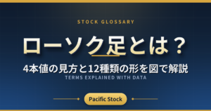 ローソク足とは?4本値の見方と12種類の形を図で解説